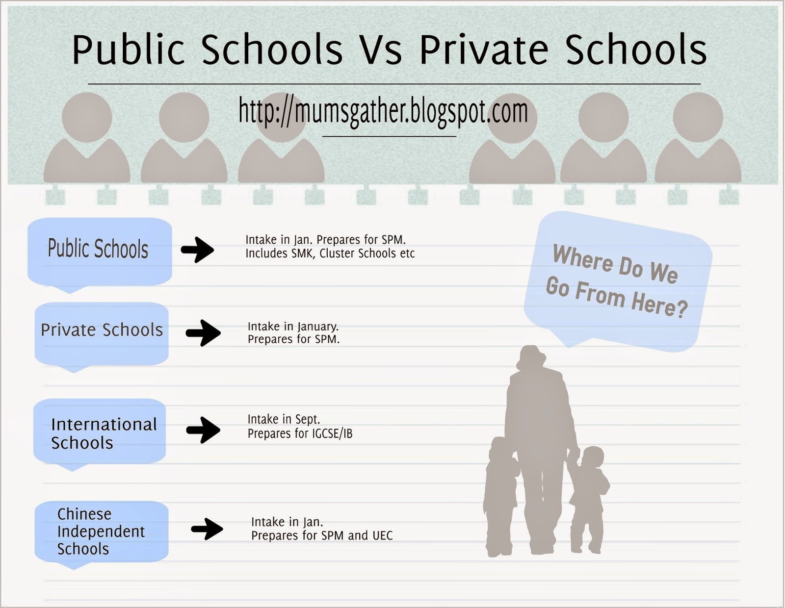Public schools vs private schools compare
