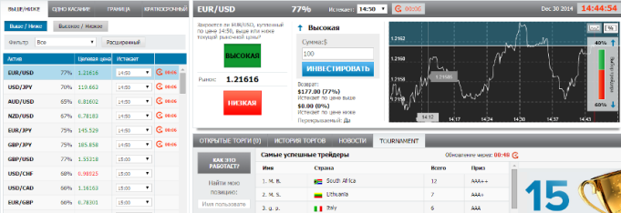 торговая платформа OptionFair