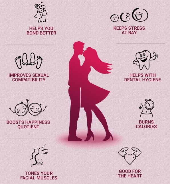 How to kiss Different kissing types and tips