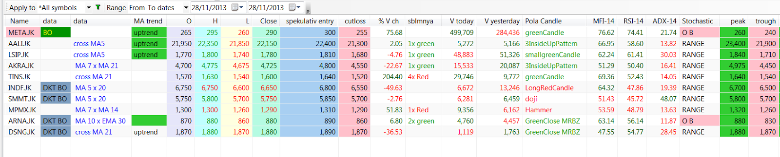 Trading Name Artinya