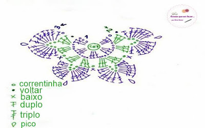 Grafico da Borboleta Grafico da Borboleta