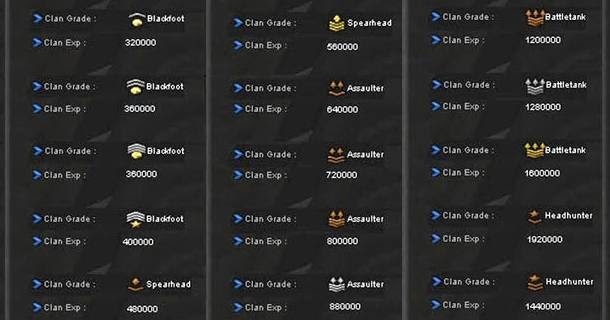 Daftar Urutan Pangkat Clan PB Terlengkap 2016 Arrian Net