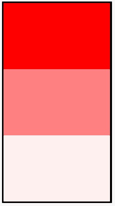 Qlik Tips: Color coding RAGs
