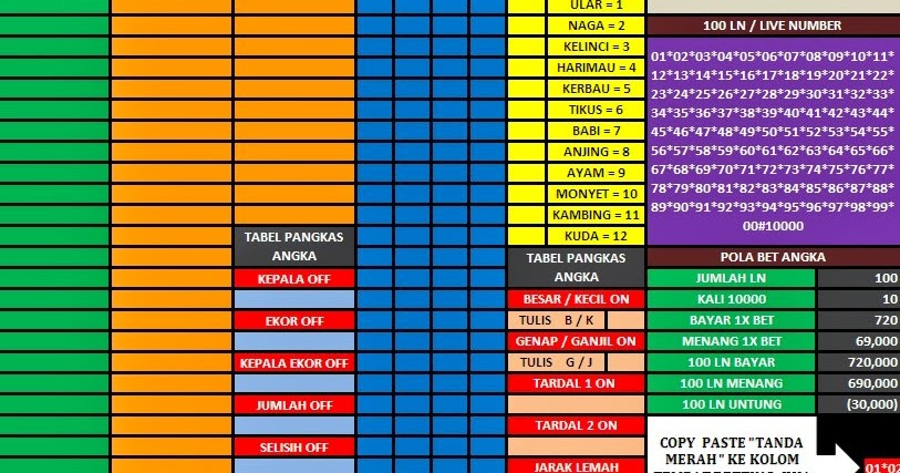 Prediksi Sgp45 Minggu 10 05 2020 Prediksi Sgp Nagasaon Sgp