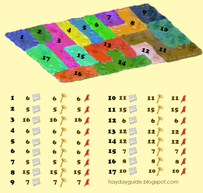 Hay Day Guide Expansion