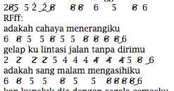Not Angka Pianika Lagu Utopia Lelah Recorder Keyboard Suling Chord Piano