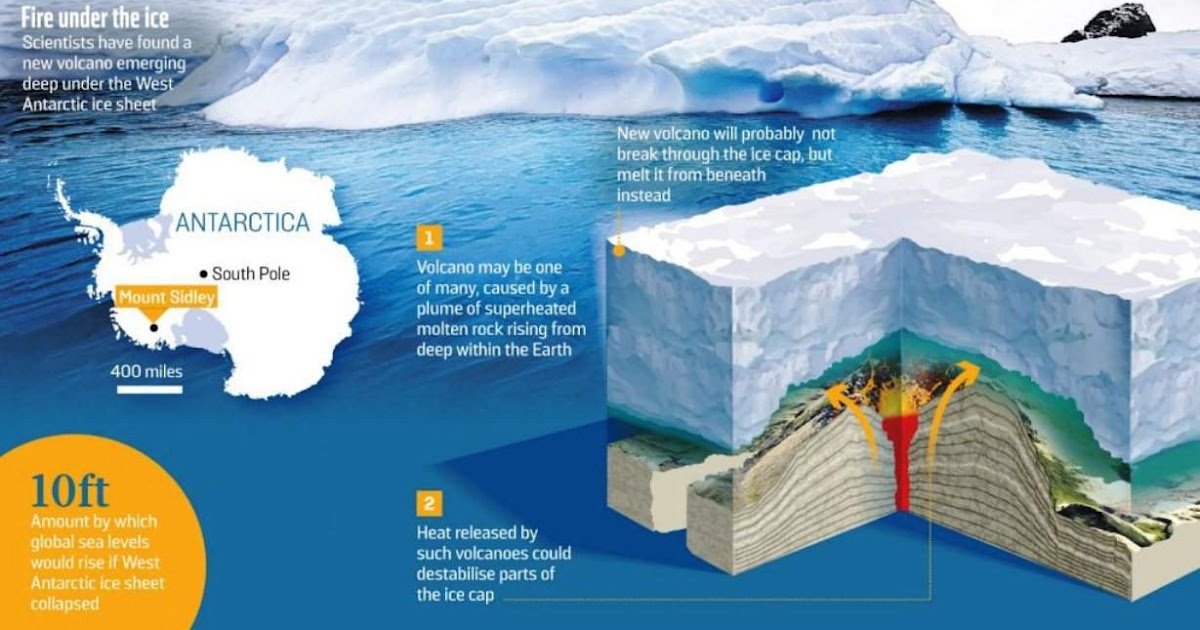 Scientists Discover a Volcanic Heat Source Beneath Antarctic's Most