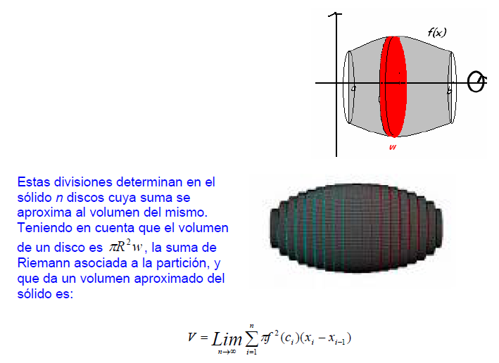 CALCULO INTEGRAL: 3.3 Cálculo De Volúmenes De Sólidos De Sólidos De