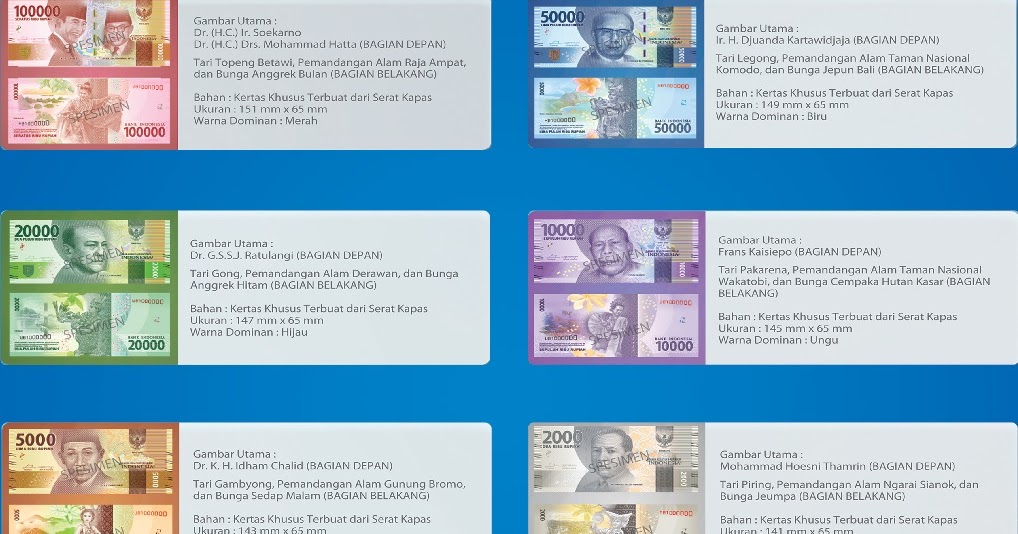 Semua Postingan Balbol 2021