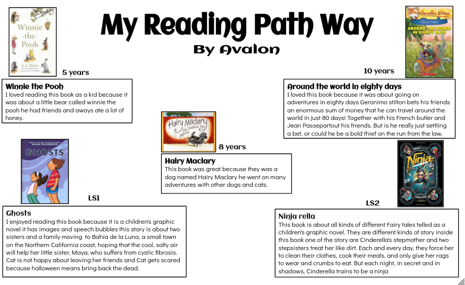 Avalon Panmure Bridge School My Reading Path Way