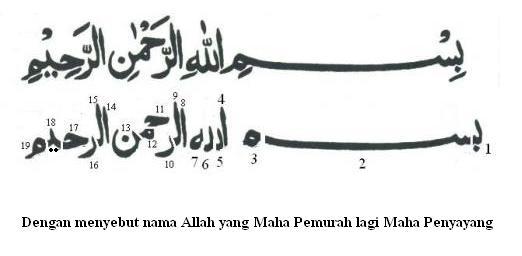 ILMU 212 Keajaiban Ucapan Bismillah