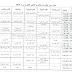 جدول الاختبارات للبكالوريا 2018 حصري جدول الاختبارات للبكالوريا 2018 حصري