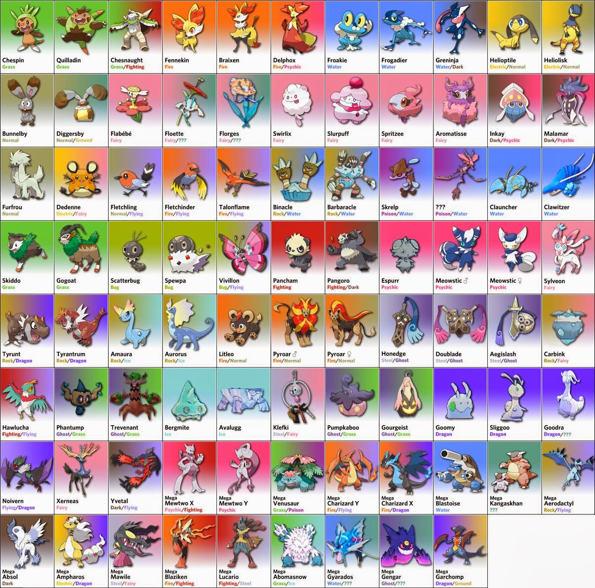 Pokemon : Noticias passadas