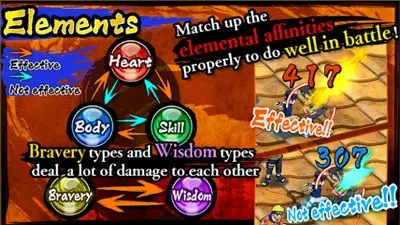 NARUTO: Ultimate Ninja Blazing - Elements