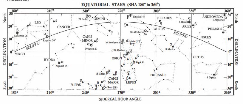 Star Chart With Names