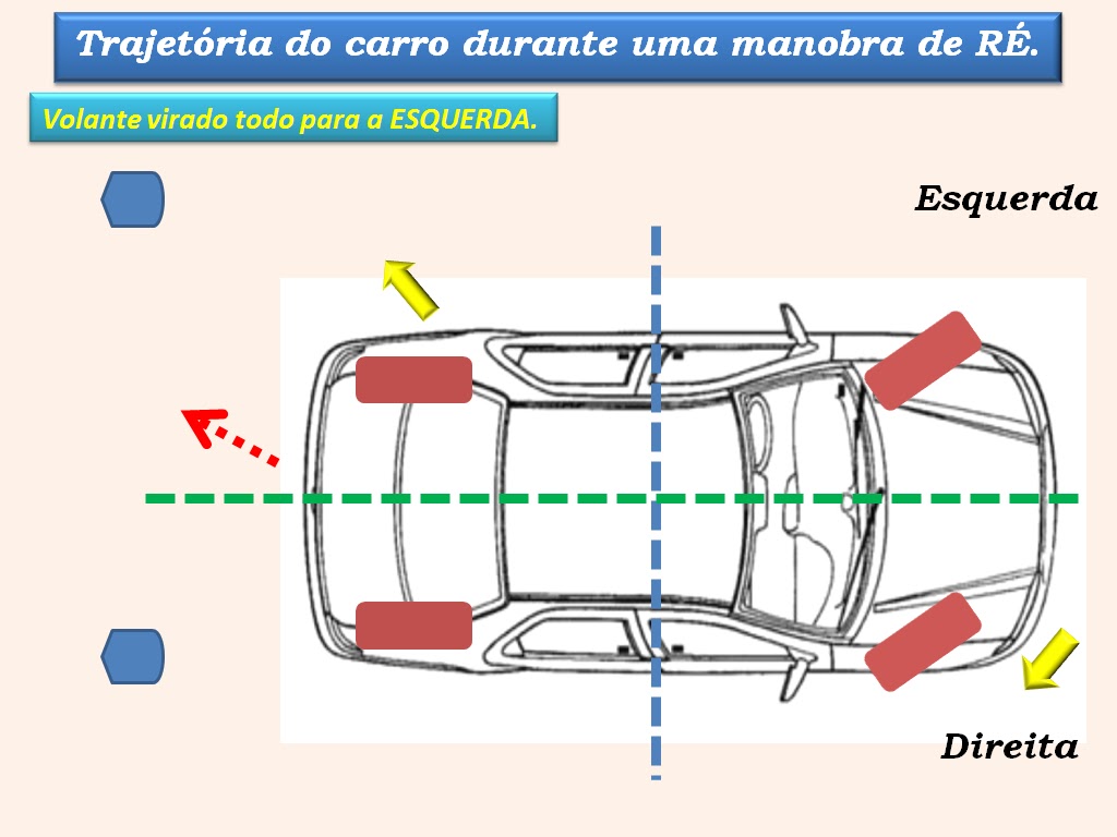 Lado Do Carona E Esquerdo Ou Direito - RETOEDU