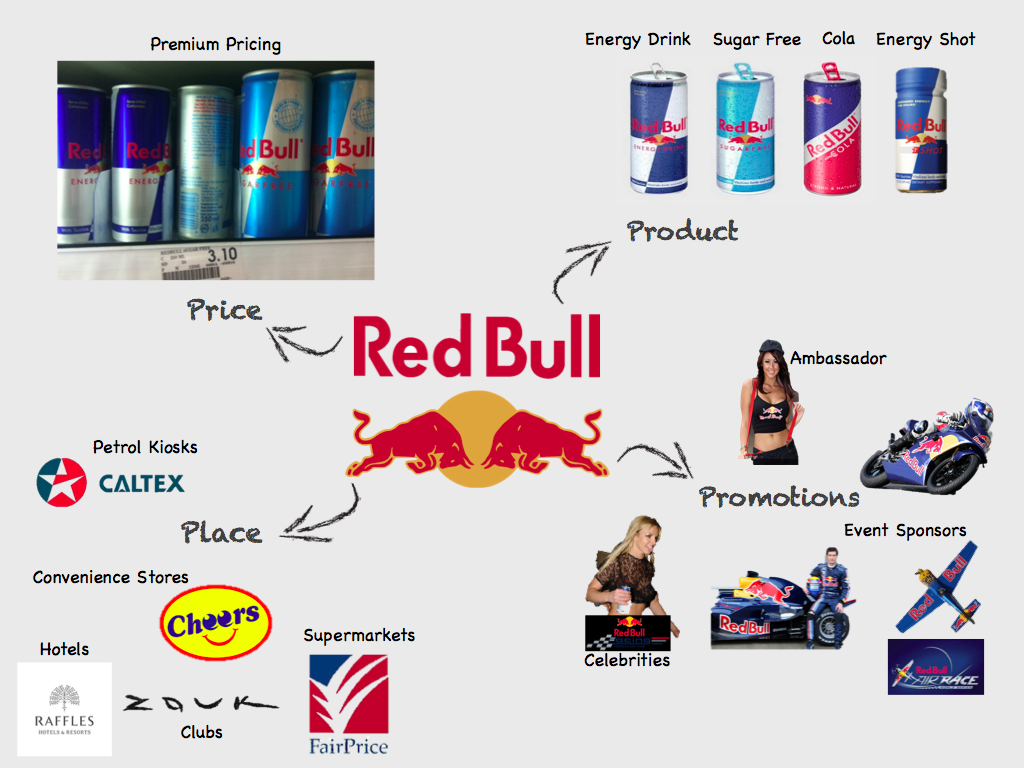 Red Bull Gives Wiiings!: August