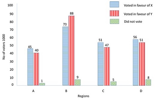 SSC CGL Tier 1 Exam Paper 2016 9 Sep 2016 Morning Shift Maths Q 72 75 - सुबह की पाली (मात्रात्मक रूझान) Morning Shift (Quantitative Aptitude)