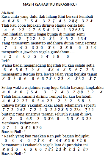 Not Angka Lagu Masih Ada Band Not Angka