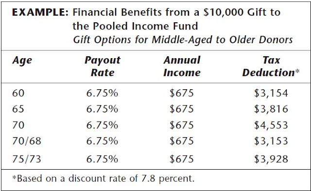 fund_example de revenus communs fund_example de revenus communs