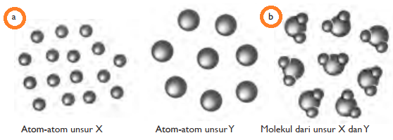 Gambar Model Atom Dalton