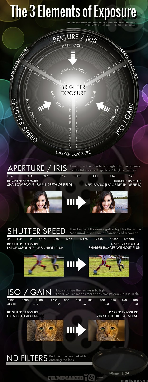Better Exposure in 3 Infographics or Less: The 3 Elements of Exposure