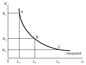 Teori Mikro Ekonomi Fungsi Produksi Dengan Dua Input Variabel Isoquant Dan Isocost