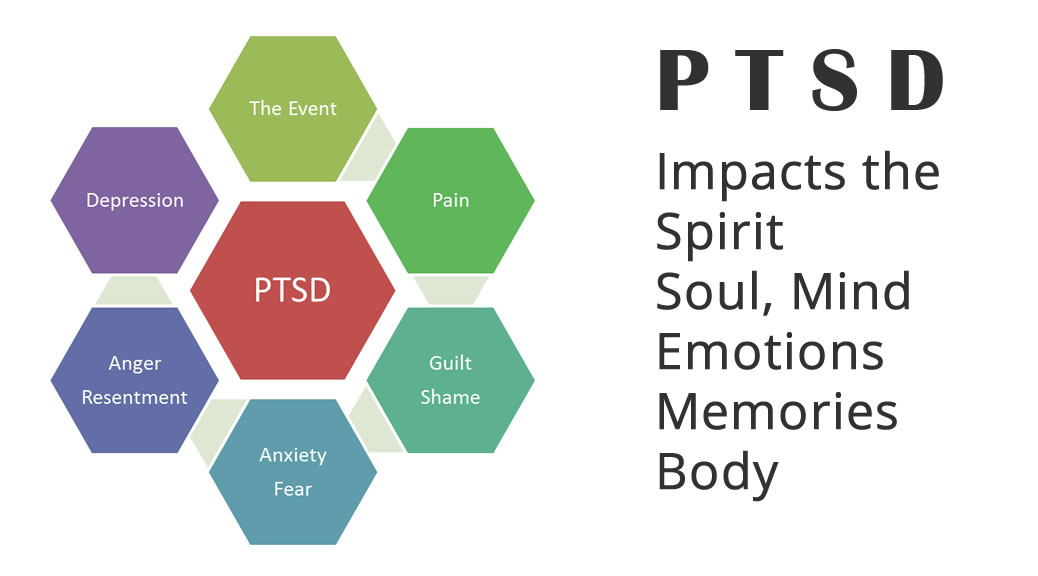 Living With Hope Counseling: Understanding Trauma / Post Traumatic