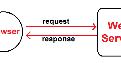 Caching in Java Web Application by using a Cache Filter ~ J2eekart