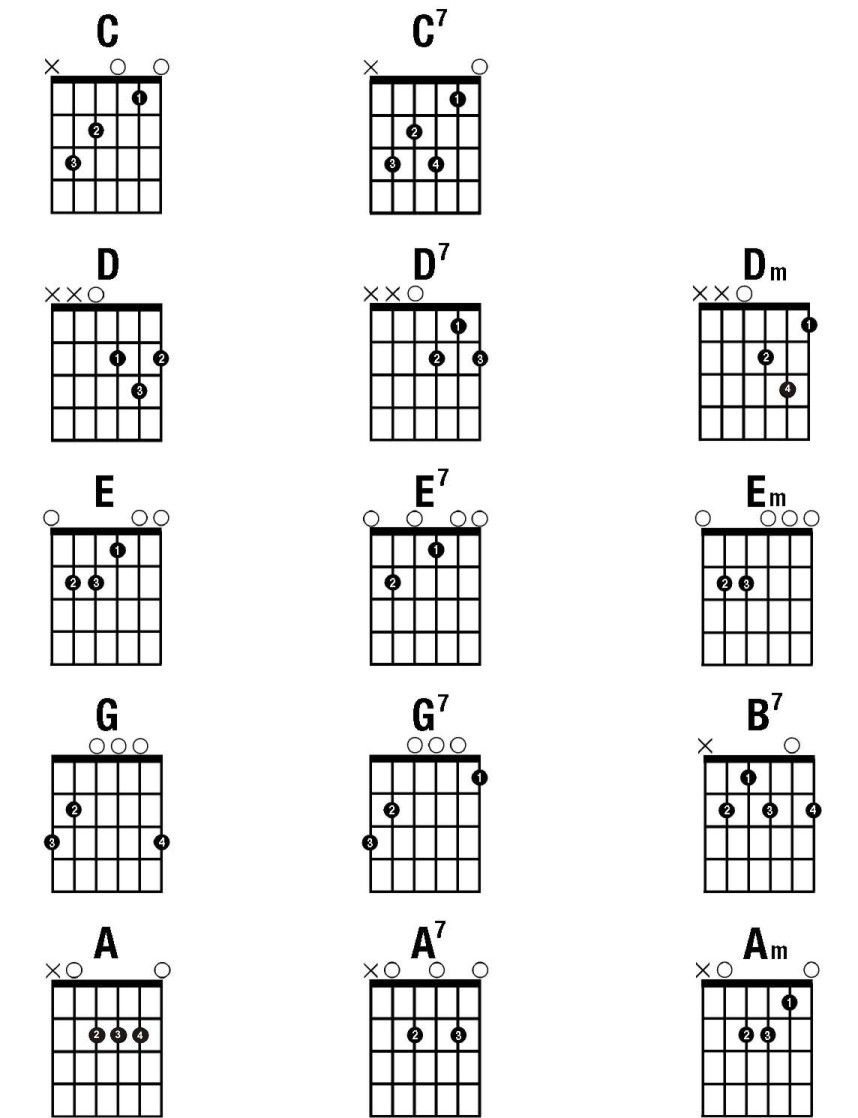 Таблица аккордов для гитары 6 струн с пальцами. Таблица аккордов для гитары для начинающих. Аккорды на гитаре 6 струн схема. Аккорды на гитаре 6 струн. Аппликатура аккордов для гитары 6 струн.