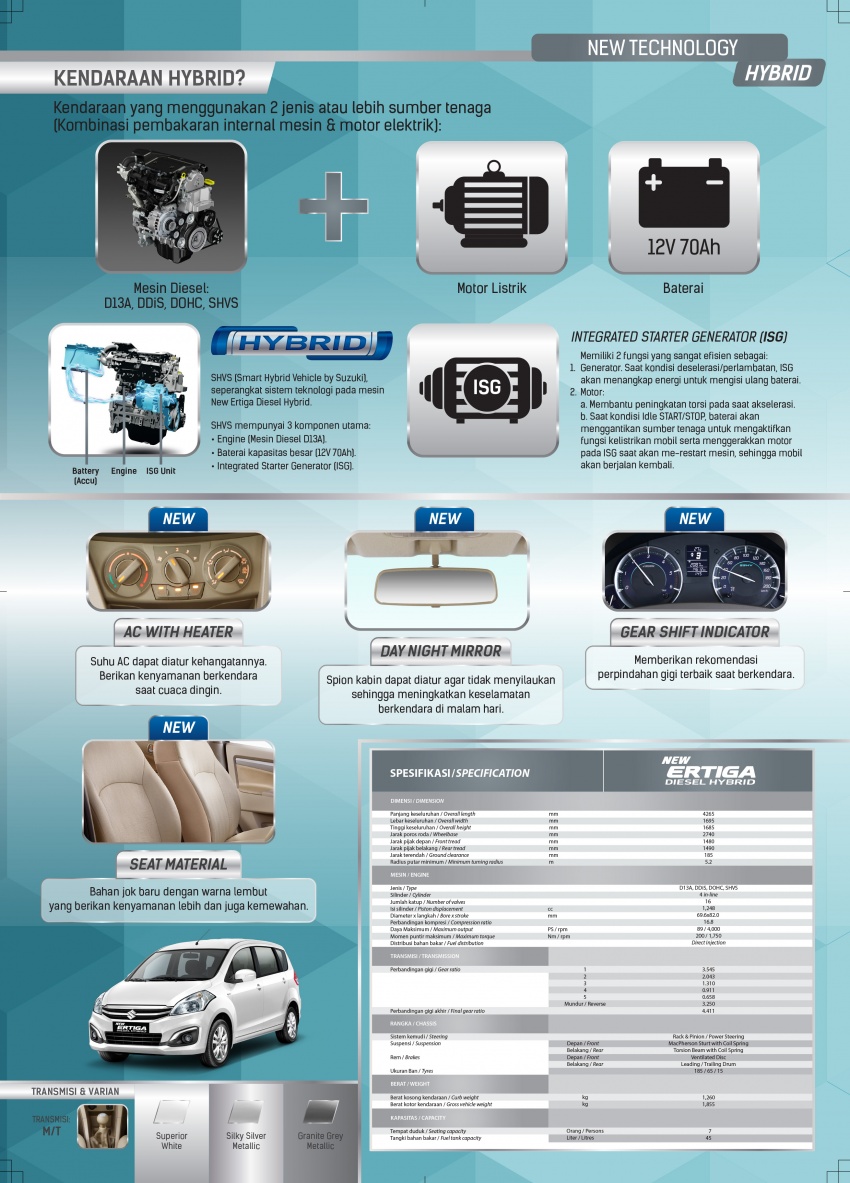 MOBIL SUZUKI INDRAMAYU BROSUR ERTIGA DIESEL HYBRID