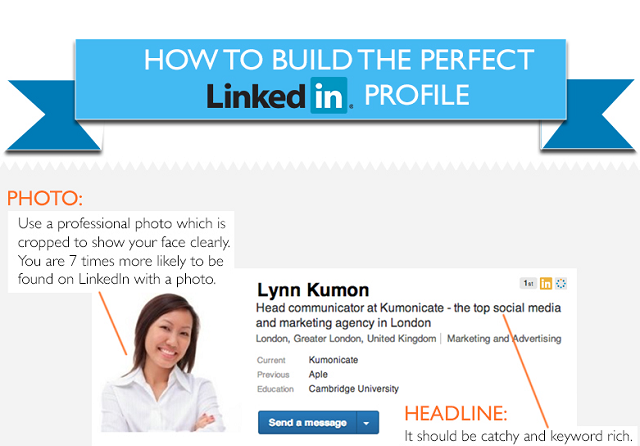 Image: How To Build The Perfect LinkedIn Profile