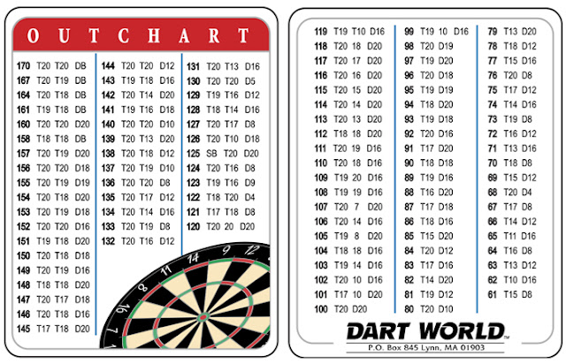 All About Darts: OUT CHART
