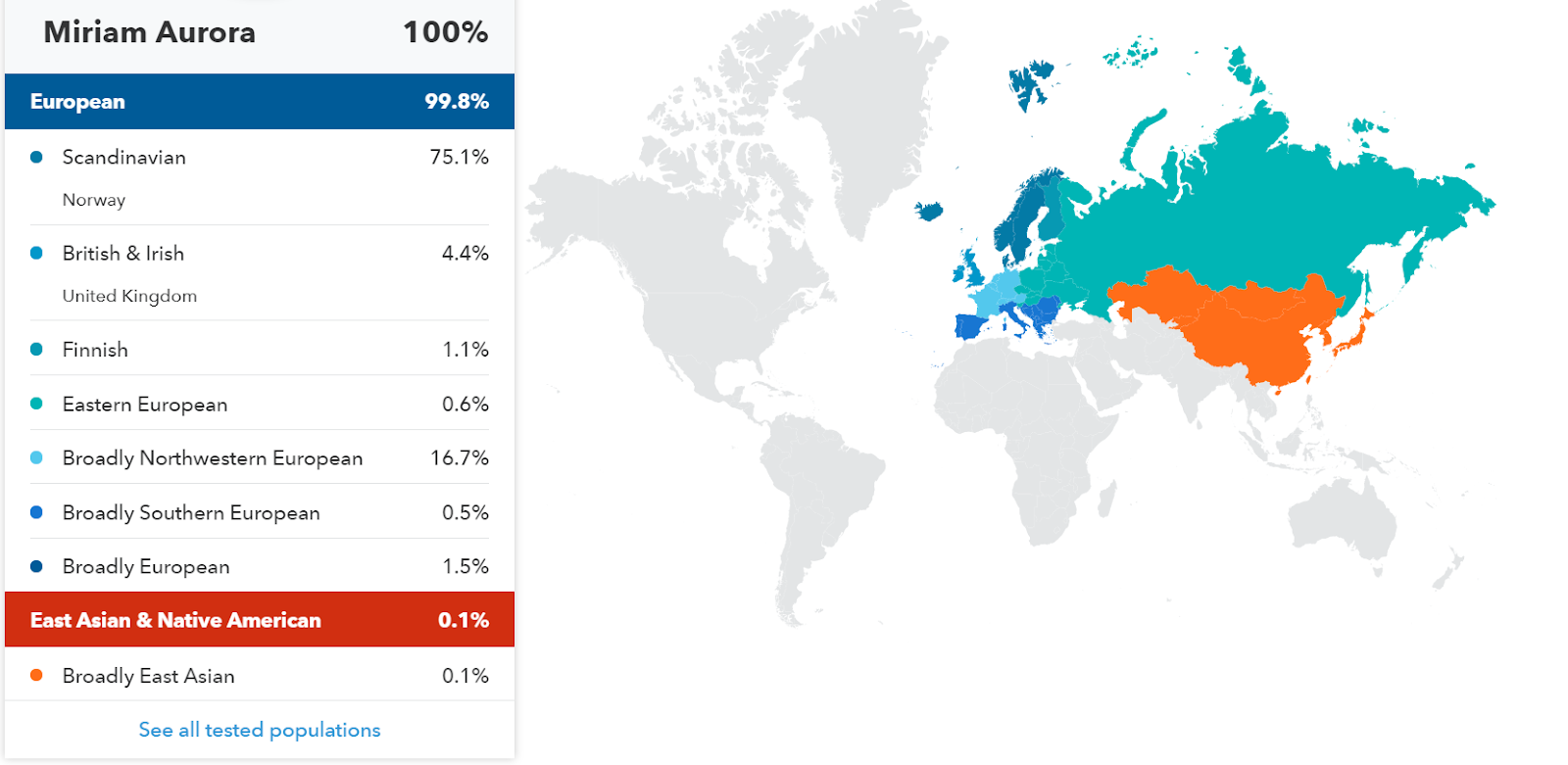 it fits surprisingly well look at my 23andme results above norway is of course my main country of origin my second strongest connection is to sweden it fits surprisingly well look at my 23andme results above norway is of course my main country of origin my second strongest connection is to sweden