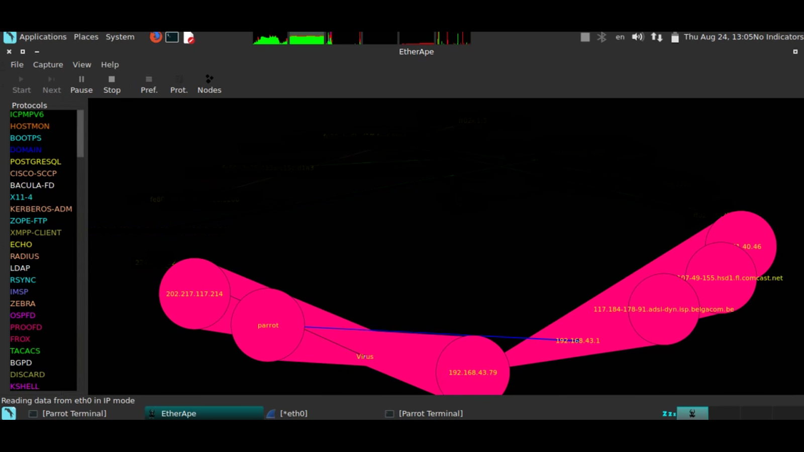 TECHNOLOGY REDEFINE IDS, IPS AND FIREWALL EVASION USING NMAP