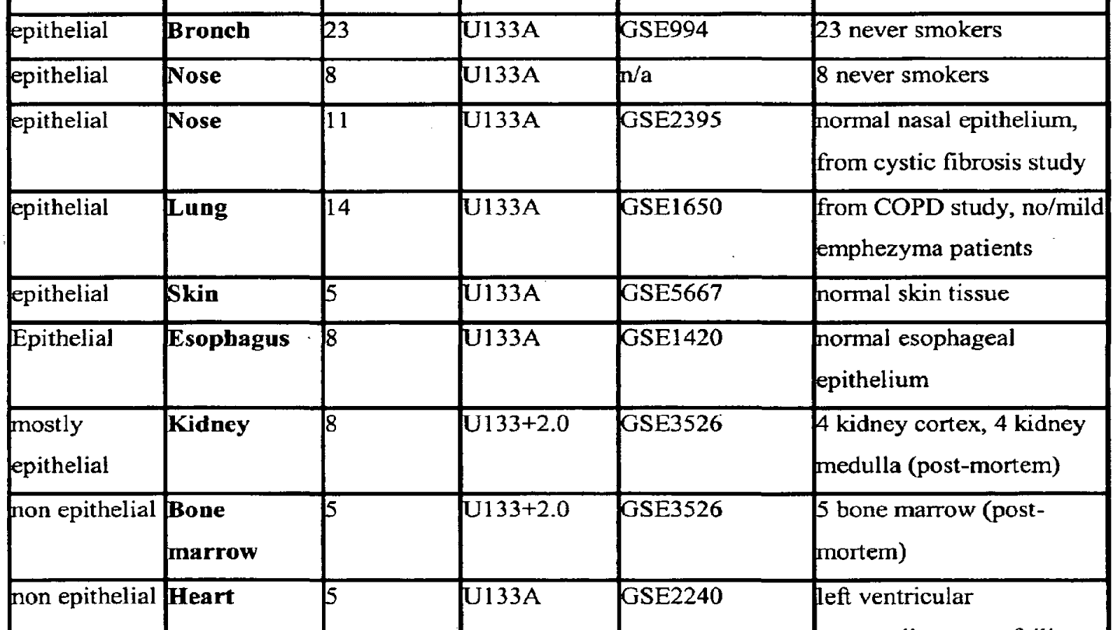 Examples Of Black Box Testing Box Choices
