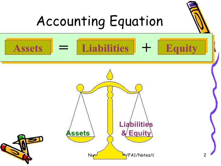 Which Of The Statements Correctly Represents The Accounting Equation Accounting Equation introduction ~ Commerce & Finance Academy