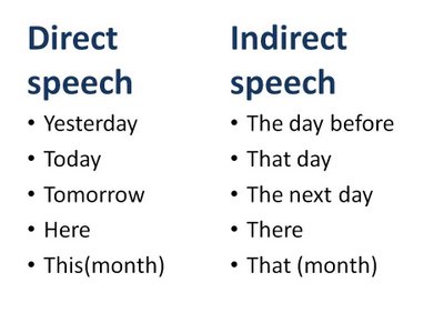 speech direct indirect quotes quoted quotesgram 4shared ajaib gelas said
