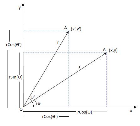 OpenCV C++ Tutorial And Examples: Opencv C++ Code for Image Rotation