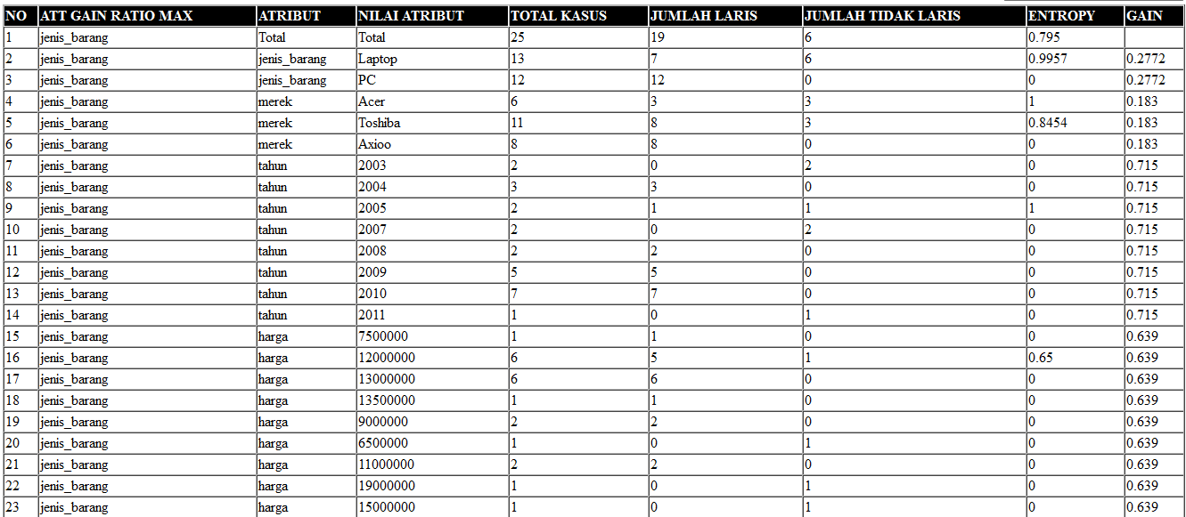 Contoh Data Mining  FREE SCRIPTS WEB