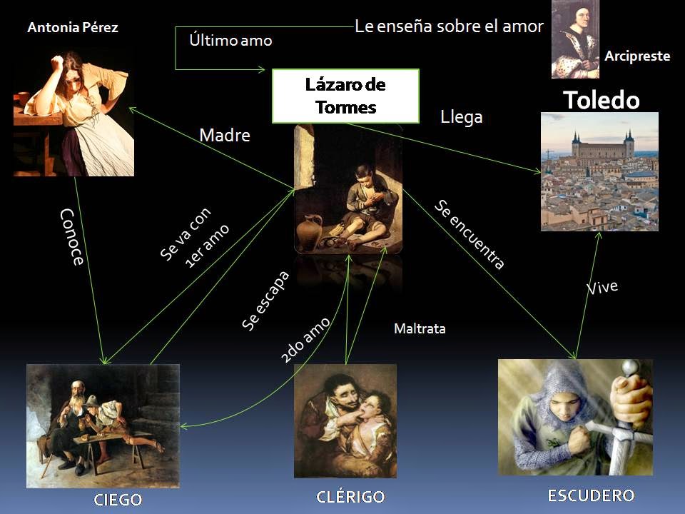 LENGUA Y LITERATURA BGU: Lazarillo de Tormes