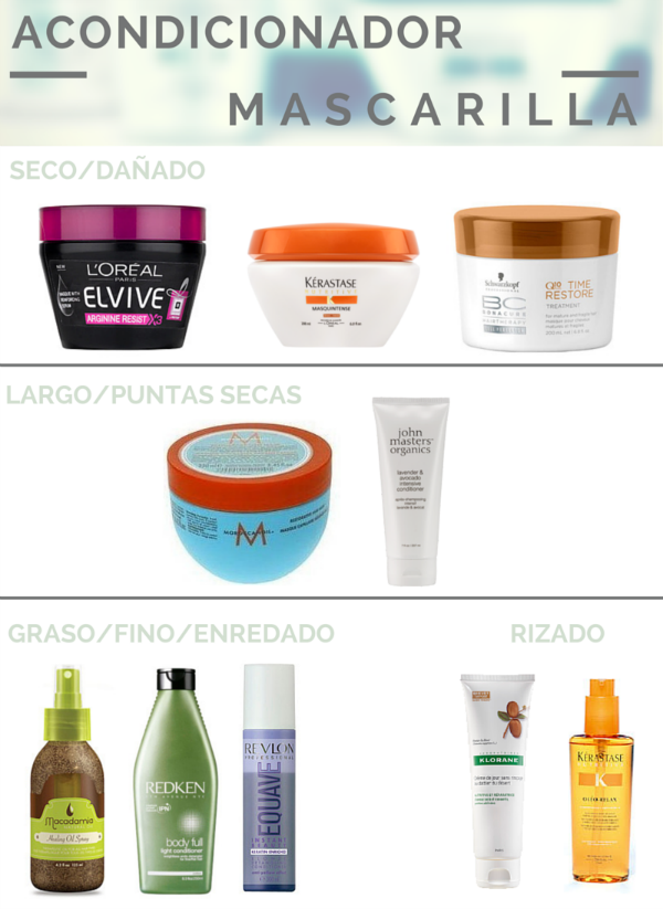 Concesión Pack para poner marzo Mascarillas y acondicionadores para cabellos secos, grasos o teñidos • Cosméticos al desnudo Concesión Pack para poner marzo Mascarillas y acondicionadores para cabellos secos, grasos o teñidos • Cosméticos al desnudo