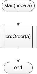 Modul Java Binary Tree dan Binary Search Tree - Mikamerah Blog