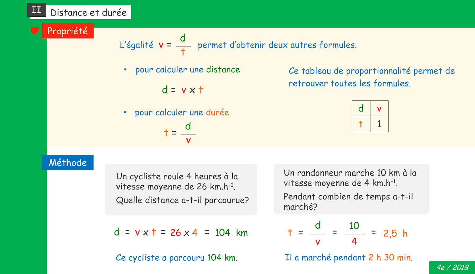 Cours de Maths / 4eme: Vitesse moyenne
