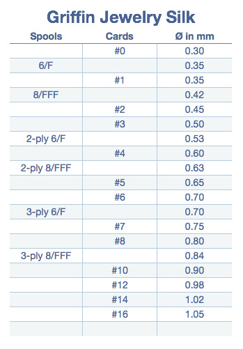 Silk Cord Size Chart