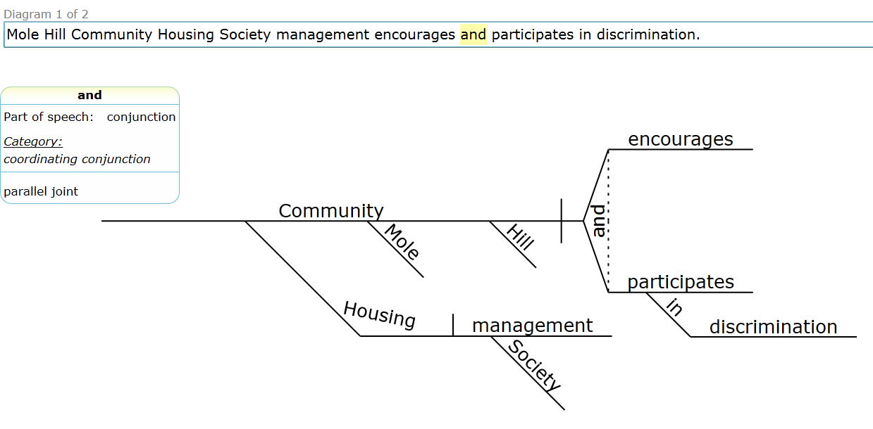 sentence diagramming app android