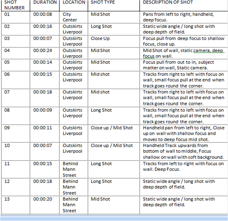 Camera Logging Sheet Example Hannah Grencis - Creative Media Practice Project: February 2014