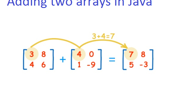 How to Add Elements of two Arrays in Java - Example | Java67