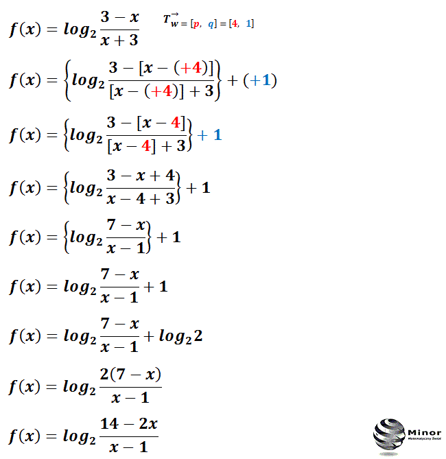 Translacja wykresu funkcji f(x) o wektor [4, 1], polega na przesunięciu wykresu o 4 jednostki w prawą stronę równolegle do osi odciętych (x) i o 1 jednostkę w górę równolegle do osi rzędnych (y). Do wzoru funkcji f(x) w miejsce x podstawiamy [x-4] i dodajemy 1.