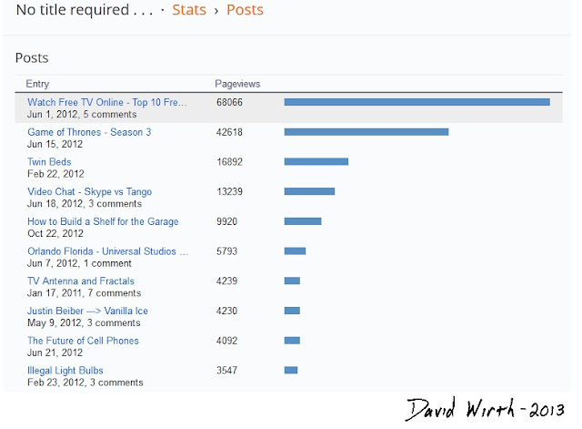 blogger, most popular pages, posts, stats